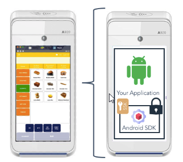 Android SDK on PAX — your POS app and Handpoint SDK run on the same PAX terminal