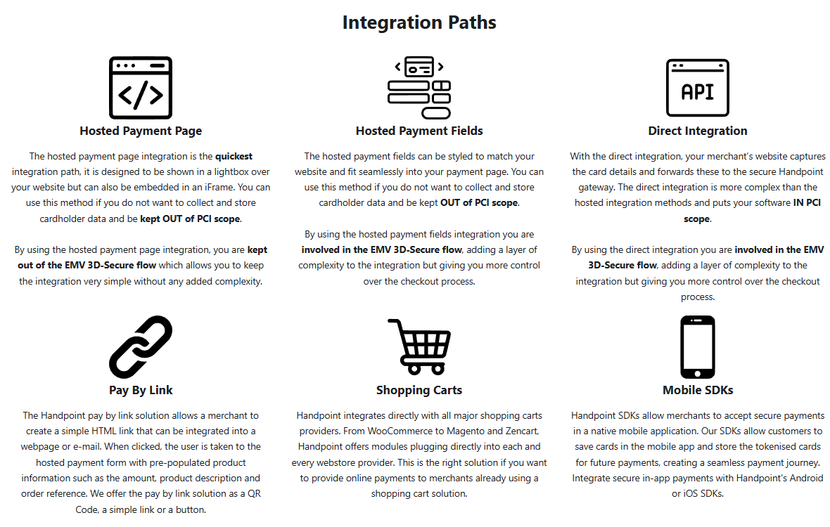 SmartBoard e-commerce integration paths: Hosted Payment Page, Hosted Payment Fields, Direct Integration, Pay By Link, Shopping Carts, Mobile SDKs